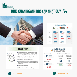 Tổng Quan Bất động Sản
