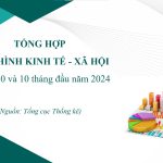 Tình Hình Kinh Tế Xã Hội Tháng 10 và 10 Tháng Đầu Năm 2024