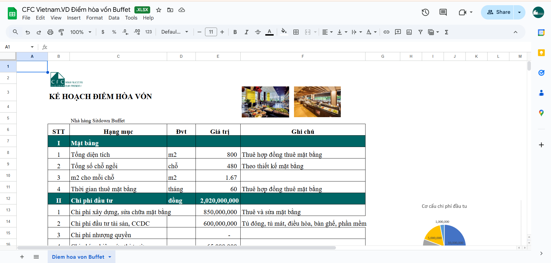 Hướng dẫn tính điểm hòa vốn