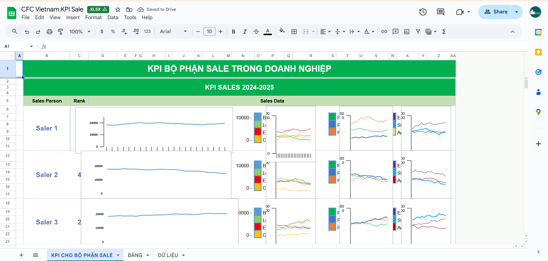Mẫu KPI các phòng ban