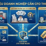 Quản Trị Tài Chính: 5 Dấu Hiệu “Báo Động” Doanh Nghiệp Cần Tìm Đến CFO Thuê Ngoài